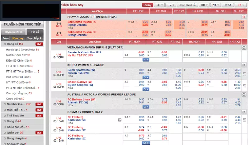 Các loại kèo cược